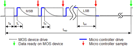 doci schematic image